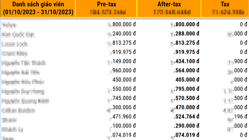 The System - Salary list.png