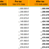 The System - Salary list