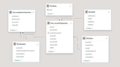 The System - Data model.png