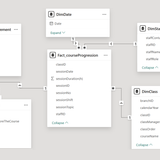 The System - Data model