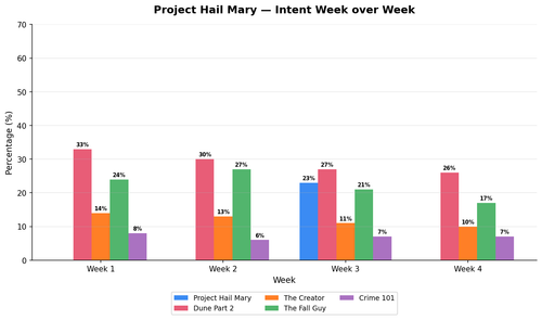 campaign intent wow.png