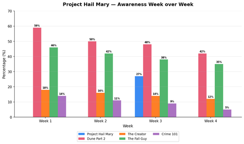 campaign awareness wow.png