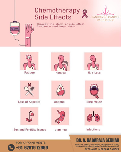Chemotherapy Side Effects You Should Never Ignore 💗🎗️✨ Chemotherapy is a journey of courage.Un.jpg