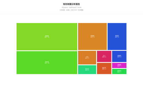 treemap 70 1773049507503.png