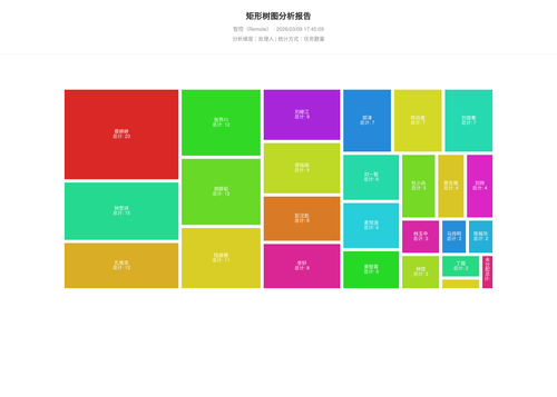 treemap 17 1773049510734.png
