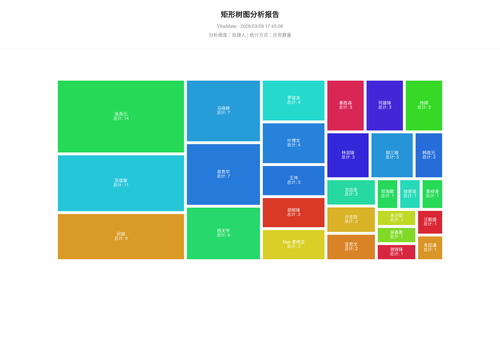 treemap 119 1773049511018.png