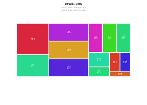 treemap 457 1773049507784.png