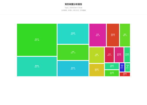 treemap 400 1773049508060.png