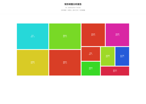 treemap 25 1773049508349.png