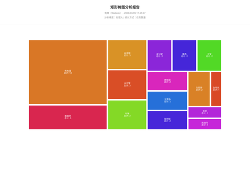 treemap 283 1773049508914.png