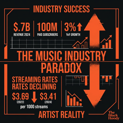 biggie music industry 2024.png