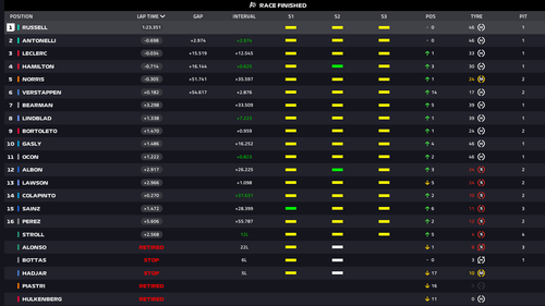 AUS full classification.png