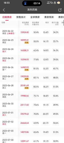 Screenshot 2026 03 09 18 33 18 348 com.sankuai.moviepro.jpg