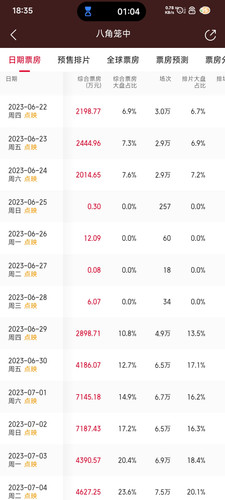 Screenshot 2026 03 09 18 35 27 957 com.sankuai.moviepro.jpg