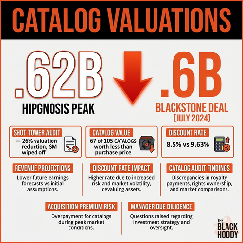 catalog valuations.png