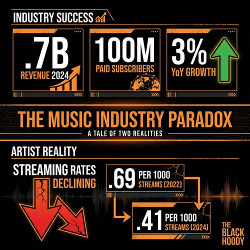 music industry 2024.png