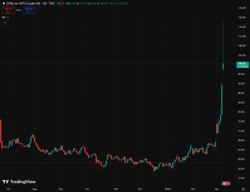 tv chart 73a7c7e4.png