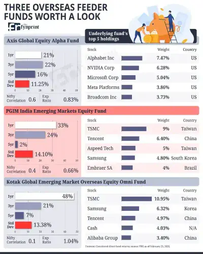 Three feeder funds worth a look.webp