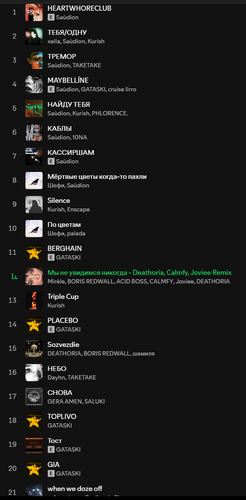 Spotify YDJtpivOem.png