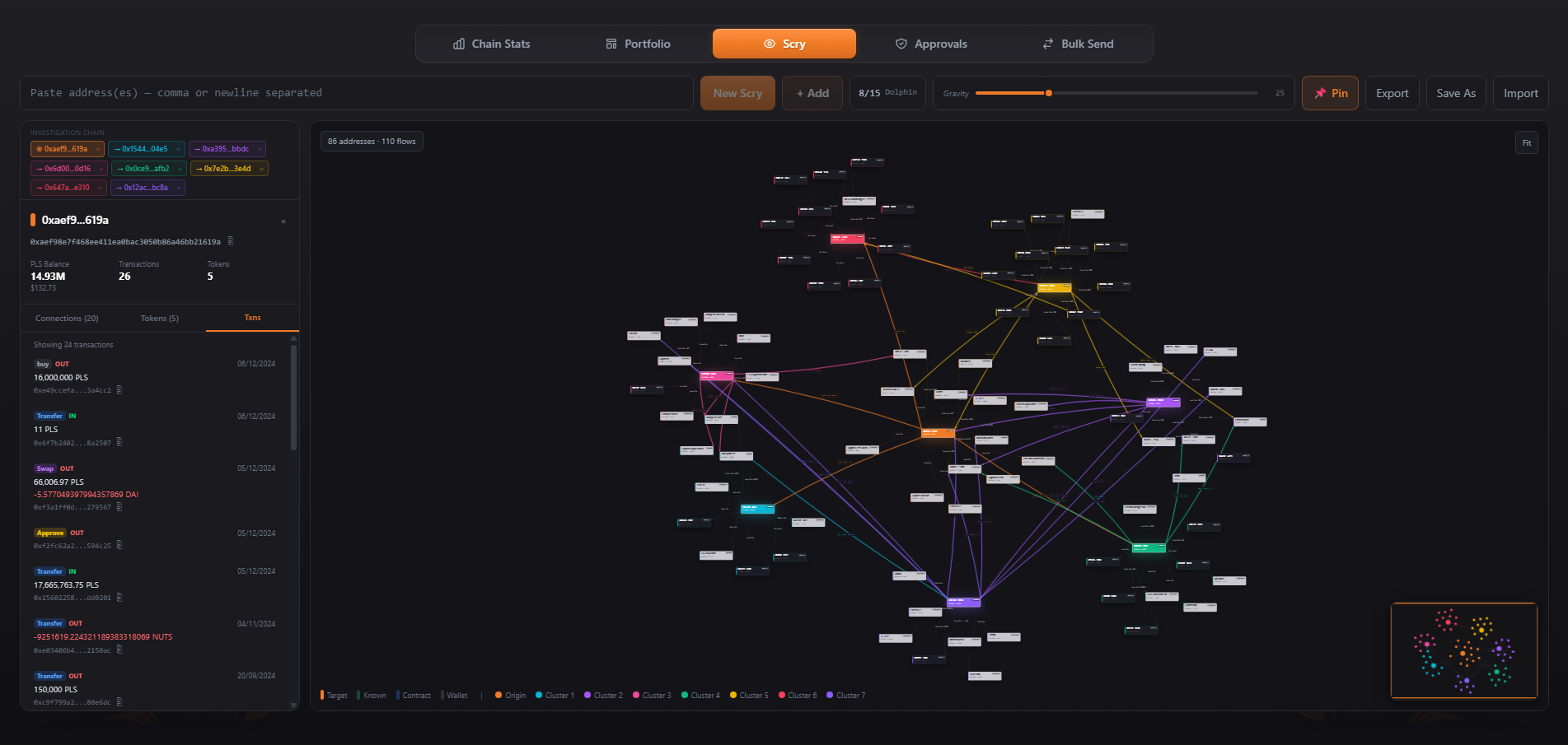 Scry wallet analysis graph