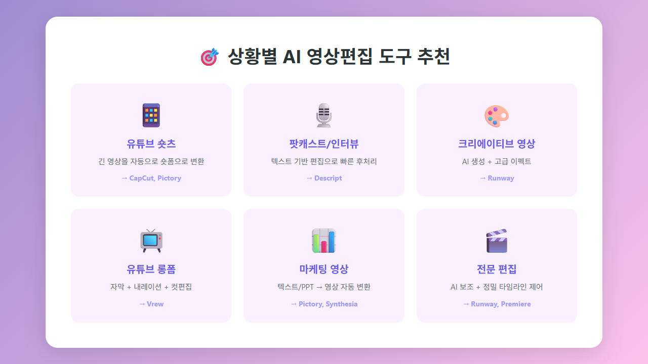 상황별 AI 영상편집 도구 추천