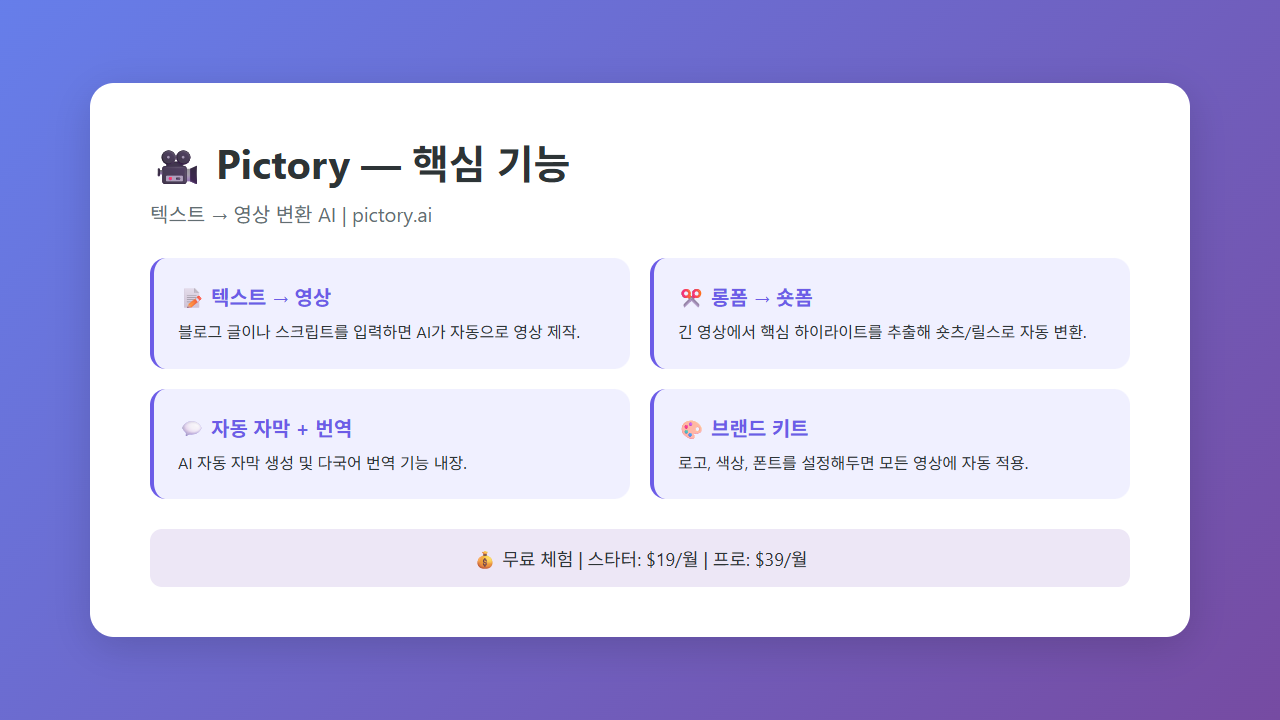 Pictory 핵심 기능 요약