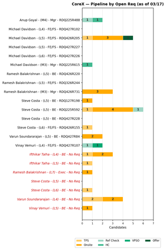 chart gaurav corex.png