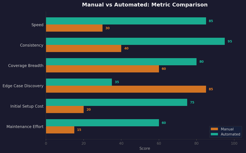 bar manual vs automated comparison.png