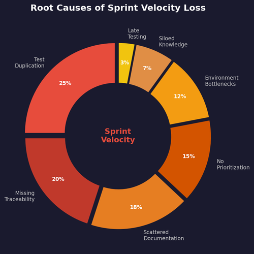 pie sprint velocity impact.png