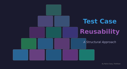 cover test case reusability.png