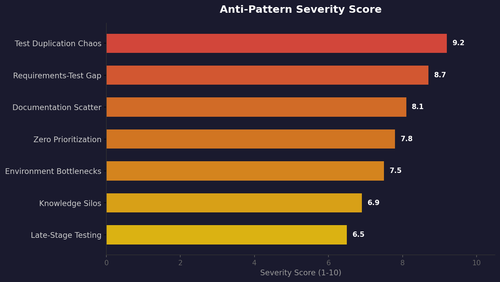 bar anti pattern severity.png