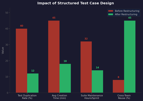 bar reusability impact.png