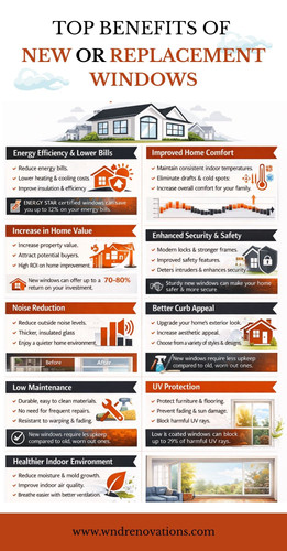 The Key Benefits of New or Replacement Windows for Your Home.jpg