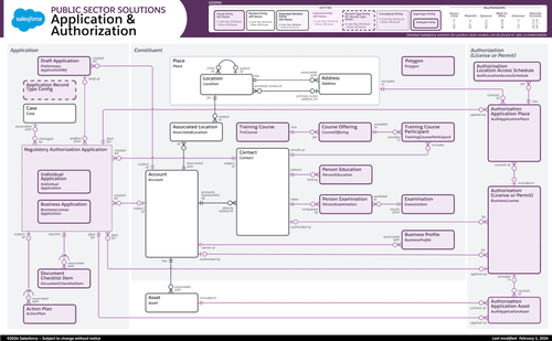 Application and Authorization Data Model.png