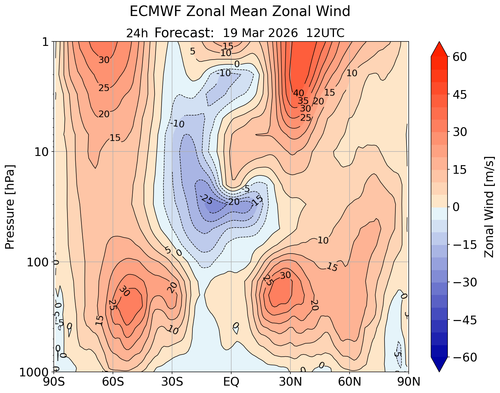 17 VTOS 19 3 26 ecmwfzm u f24.png