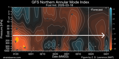 gfs nh namindex 20260318.png