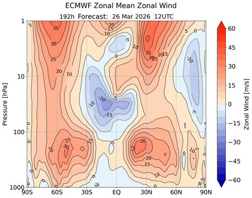 23 VTOS 26 3 26 ecmwfzm u f192.png