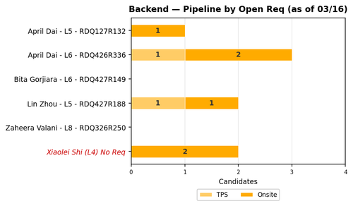 chart zaheera backend.png