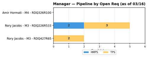 chart zaheera manager.png