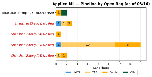 chart zaheera applied ml.png