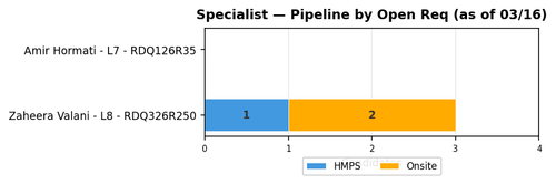 chart zaheera specialist.png