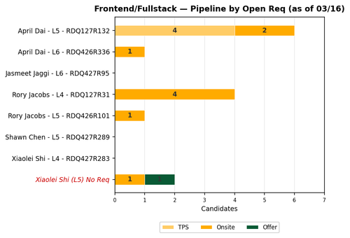 chart zaheera frontend fullstack.png