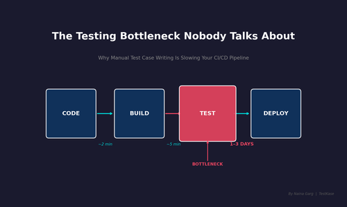 cover cicd bottleneck.png