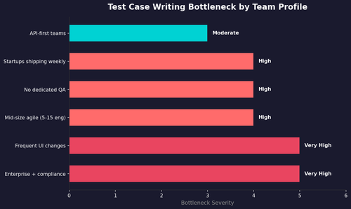 bar bottleneck severity.png