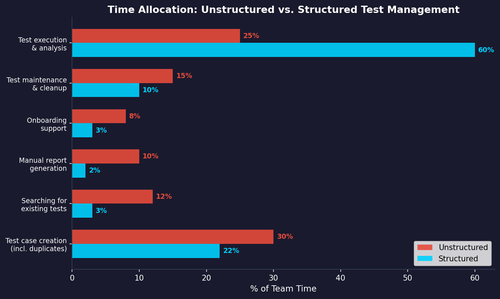 bar unstructured vs structured.png