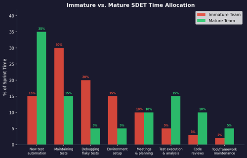 bar immature vs mature.png