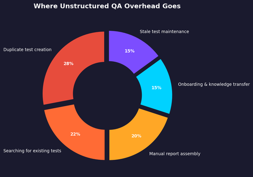 pie unstructured overhead.png