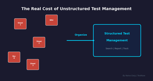 cover unstructured test mgmt.png