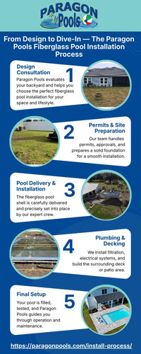 Step-by-Step Fiberglass Pool Installation by Paragon Pools (March 26).jpg