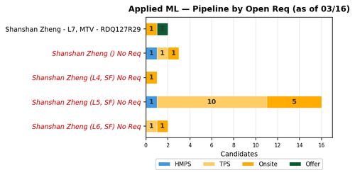 chart zaheera applied ml.png